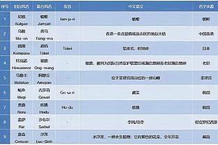 稳定输出！科比-怀特半场飙中4记三分贡献12分7助 正负值+17