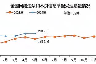 外界说你不算是新秀？切特：我的关注重点是赢球 随意别人争论吧