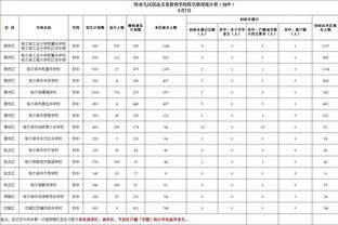 ?11月月最佳出炉：约基奇与塔图姆分别当选