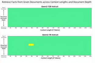 老里谈锡伯杜：我把球队防守完全交给他 训练时我就离开球馆